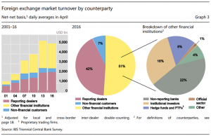 fx-mkt-stats