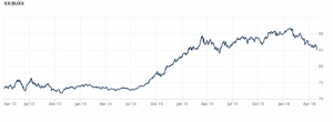 fxrates-wsj