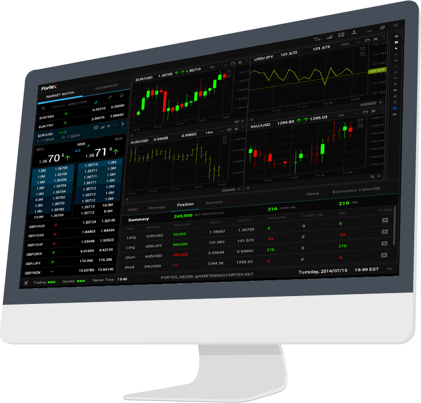 Forex Ecn Trading Platform Fortex - 